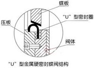 Dt673H氣動彈性金屬密封蝶閥外形尺寸圖