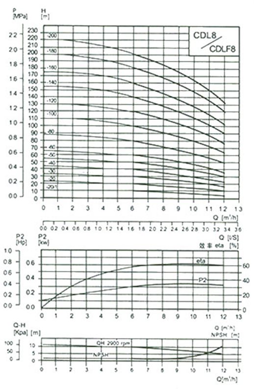 cdl-7