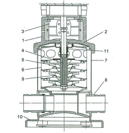 cdl-10