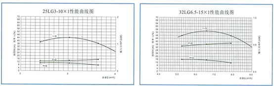 lg-3