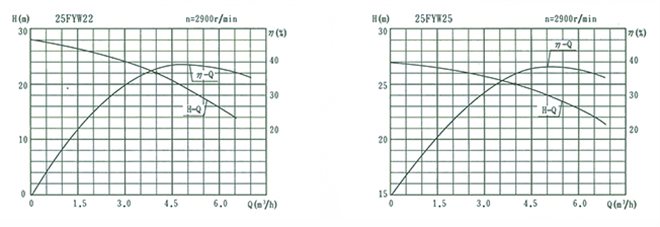 fyw-6