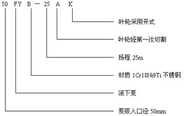 fy-1