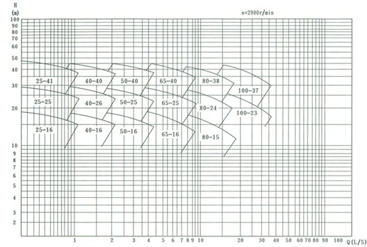 fy-2