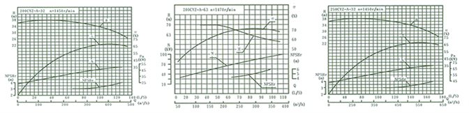 cyz-a-12