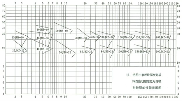 jmz-3