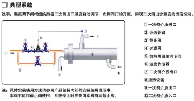 ZZWP自力式溫控閥應用圖