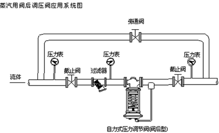 ZZYP自力式壓力調(diào)節(jié)閥應(yīng)用系統(tǒng)圖
