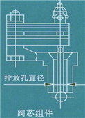 雙金屬片式蒸汽疏水閥結(jié)構(gòu)原理圖 